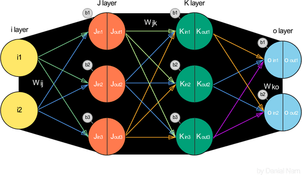 network detail