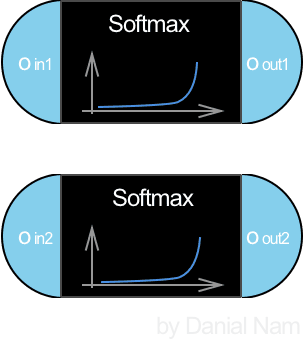 softmax o